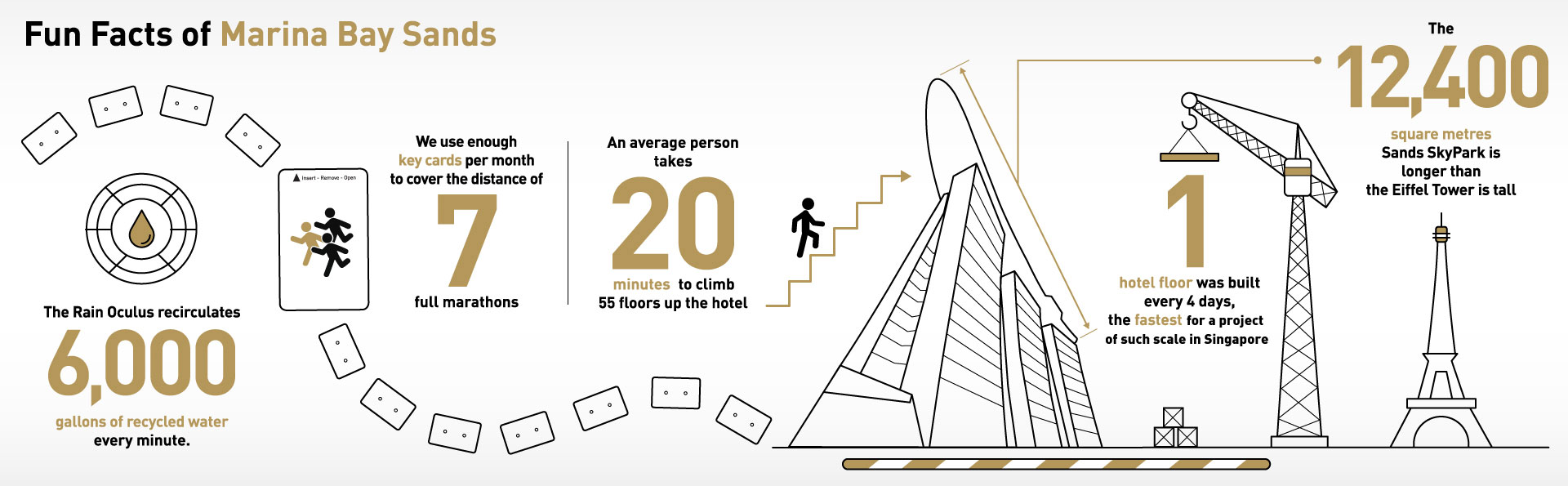 Fakta Menarik tentang Marina Bay Sands